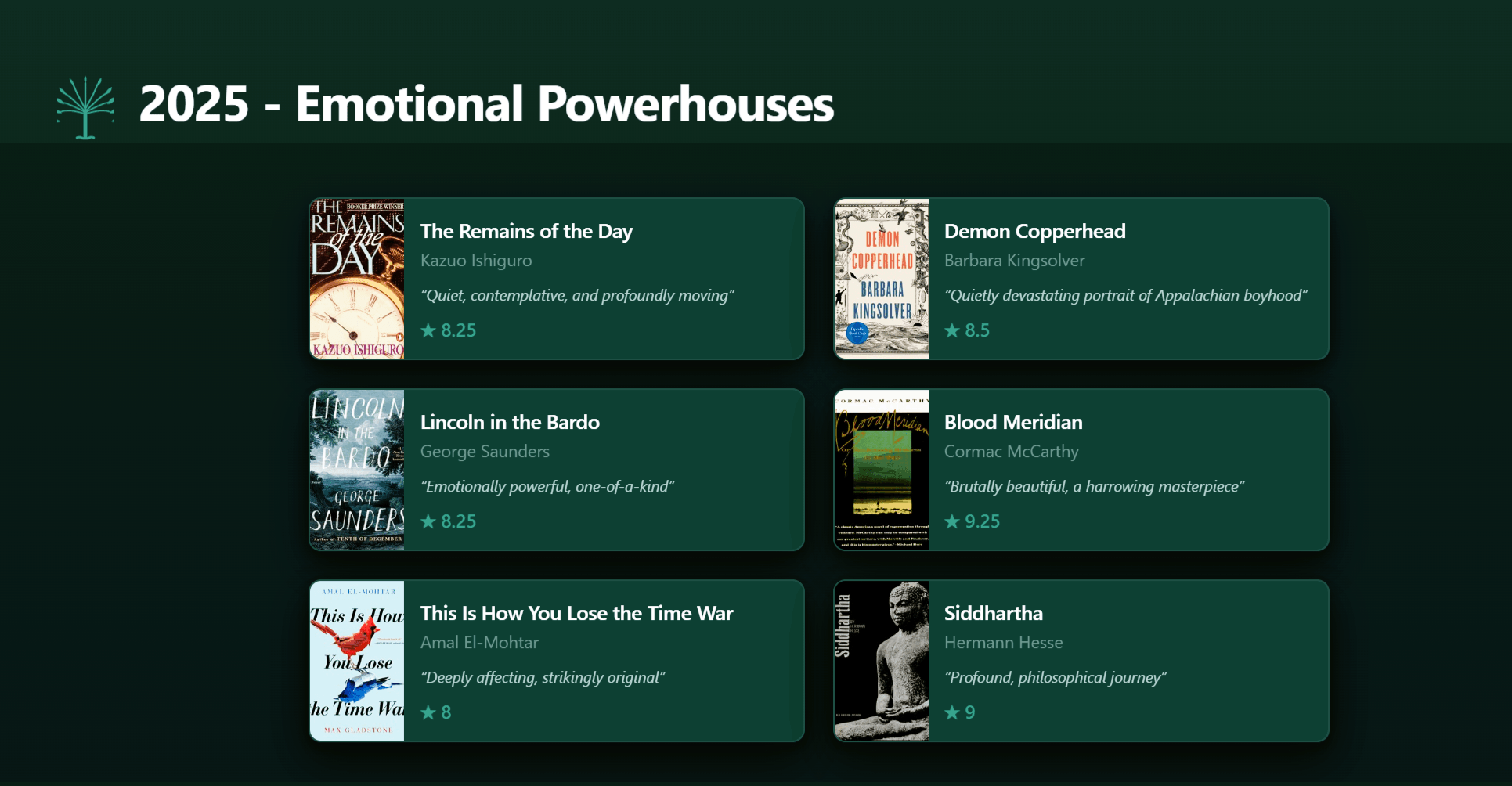 Collections gallery with semantic labels